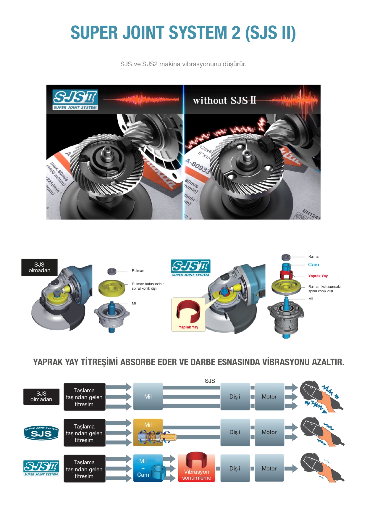 Makita sjs super joint system online
